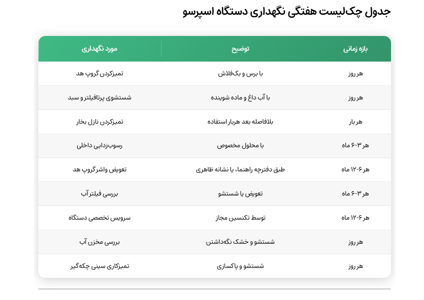 نگهداری از ماشین اسپرسو